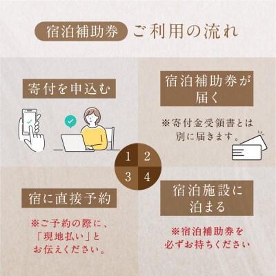 【飛騨小坂ふれあいの森キャンプ場】宿泊・体験補助券(3,000円分)キャンプ 体験【a030-1】