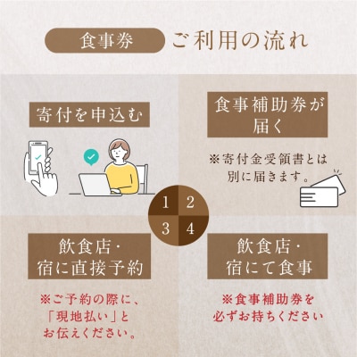 【四季の郷 志むら】食事券(10,000円分)食事 飲食 お土産 旅行 下呂市【a034-2】