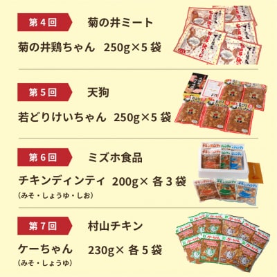 【定期便 7回】食べ尽くせ!!下呂のけいちゃん  7ヵ月定期便【tc18】