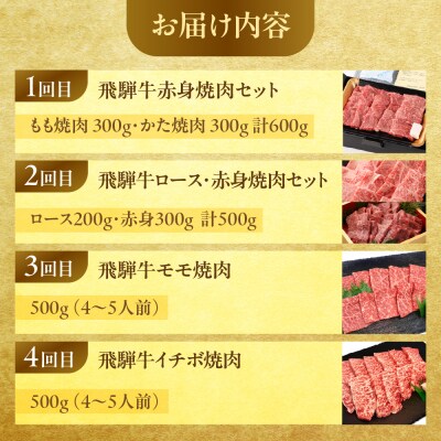 【定期便 4回】下呂の飛騨牛焼肉  定期便 4ヵ月(萩原畜産直売店&菊の井ミート)【tc15】