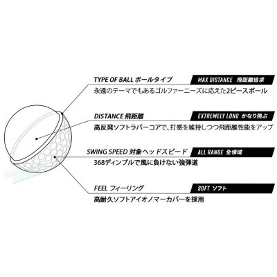 HONMA D1 イエロー ゴルフボール1ダース コスミー&チェリー姉妹