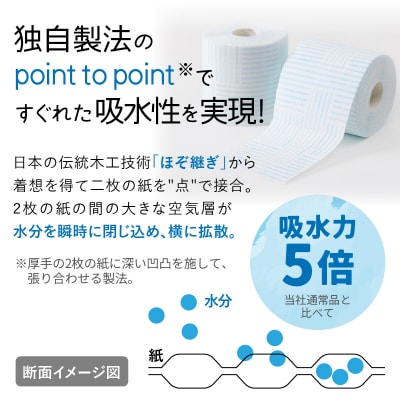 トイレットペーパー　HOZO(8ロール×8パック)_R14017