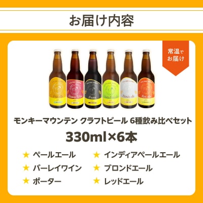 【父の日ギフト】モンキーマウンテン クラフトビール 6種セット≪6月21日お届け≫_H01002-C