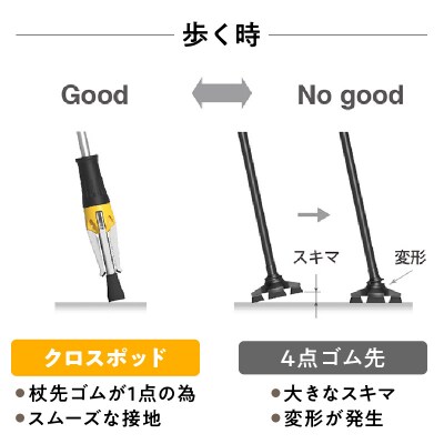 【敬老の日ギフト】立てられる杖「クロスポッド」(イエロー)《9月15日お届け》_R11002-2-K