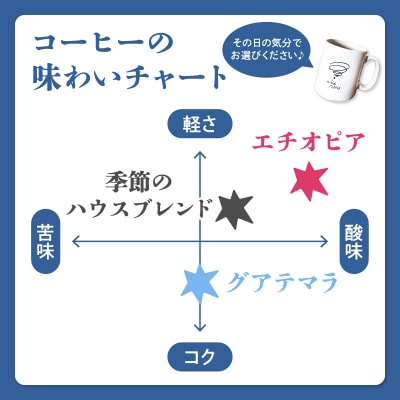 スペシャルティコーヒー コーヒー豆100g×3袋入り ギフトセット_I04009