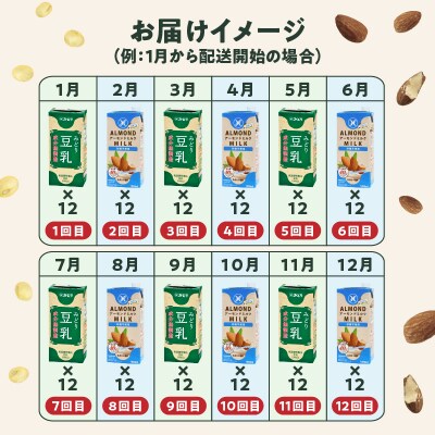 【毎月配送】みどり豆乳+みどりアーモンドミルク 毎月交互に12回お届け定期便_T10097