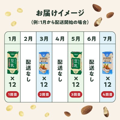 【隔月配送】みどり豆乳+みどりアーモンドミルク 隔月交互に4回お届け定期便_T10095