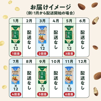 ※先行予約※みどり豆乳+みどりアーモンドミルク 隔月交互に6回お届け定期便_T10096