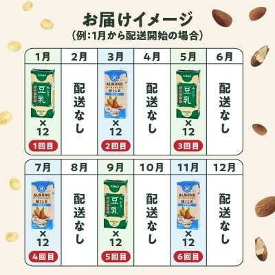 【隔月配送】みどり豆乳+みどりアーモンドミルク 隔月交互に6回お届け定期便_T10096