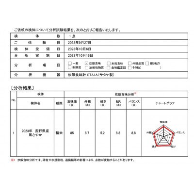 令和5年産　風さやか炊飯食味値85点食べ応えある美味しい白米10kg　ミネラル仕上げ米