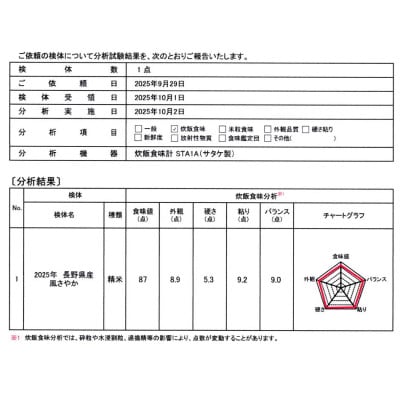 【農家直送】長野県産「風さやか」 精米 5kg