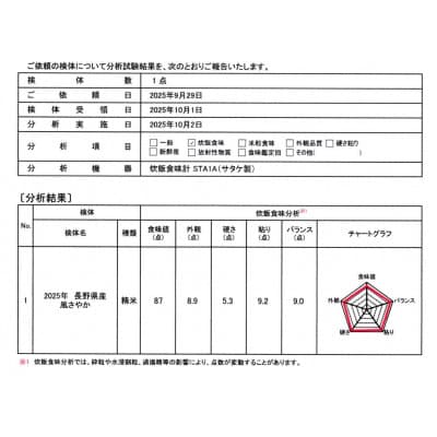 【農家直送】長野県産「風さやか」 精米 10kg