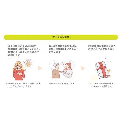 【ブライダルの記念品に】新郎新婦への新感覚ギフト・幸福感の生まれるインタビュー「声のアルバム」