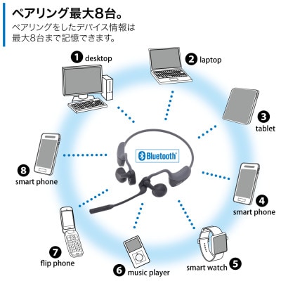 空気振動型ヘッドセット「eSus4」ES-25NBH ※無線タイプ