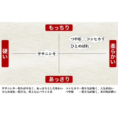 新米 令和8年産 ヨシ腐葉土米 コシヒカリ 精米4kg