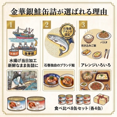 銀鮭 缶詰 食べ比べ セット 水煮 醤油煮 さけ 長期保存 保存食 鮭 金華ぎん おかず 便利 備蓄