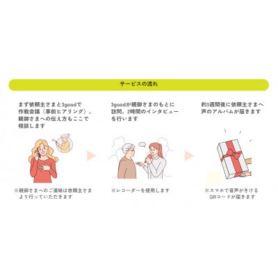 【宝塚の同窓会・卒業・退職等の記念品】恩師や上司へ・幸福感の生まれるインタビュー「声のアルバム」