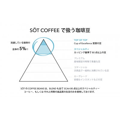 スペシャルティコーヒードリップバッグギフトボックス
