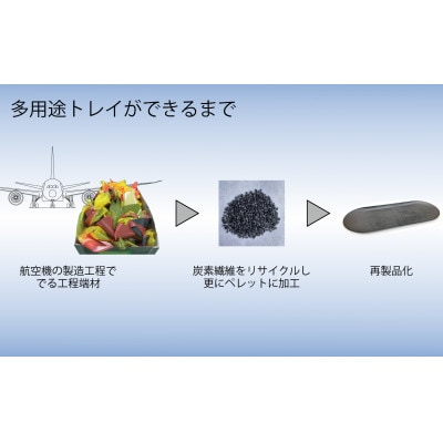 多用途トレイ