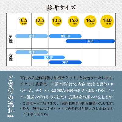 印鑑 【金色印鑑】 はんこ 18ミリ 合金  ch015-257p001