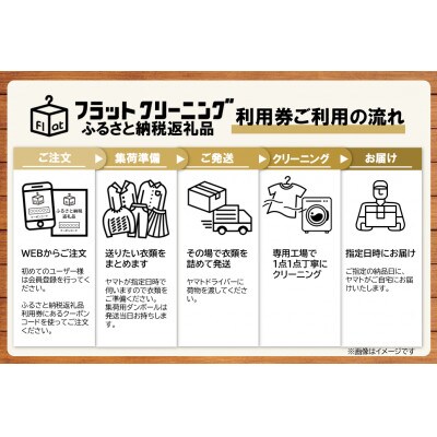 【フラットクリーニング】のスピード10点パック+至福の贅沢コース付き 利用券