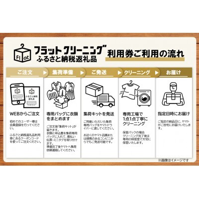 【フラットクリーニング】の保管20点パック+至福の贅沢コース付き 利用券