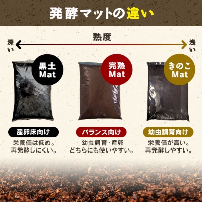 【月夜野きのこ園】黒土Mat　40L(10L×4袋)