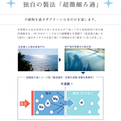純水　500ml×24本