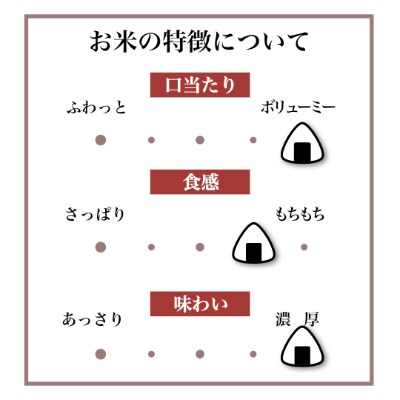 【茨城厳選米】こだわり栽培米コシヒカリ5kg