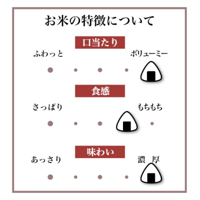 【茨城厳選米/玄米】こだわり栽培米コシヒカリ5kg