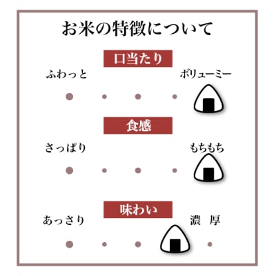 【茨城厳選米】ミルキークイーン10kg