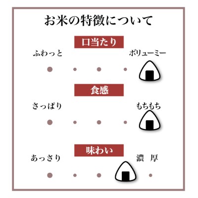 【茨城厳選米/玄米】ミルキークイーン5kg