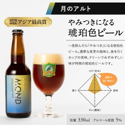 胎内高原ビール4種　4本セット