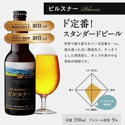 2022年12月発送開始『定期便』胎内高原ビール3種12本セット全10回