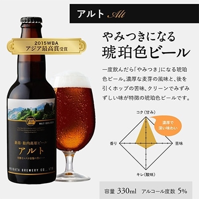 2022年12月発送開始『定期便』胎内高原ビール3種12本セット全10回