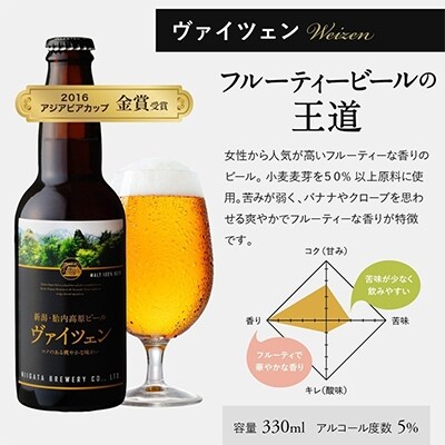 2022年12月発送開始『定期便』胎内高原ビール3種12本セット全10回