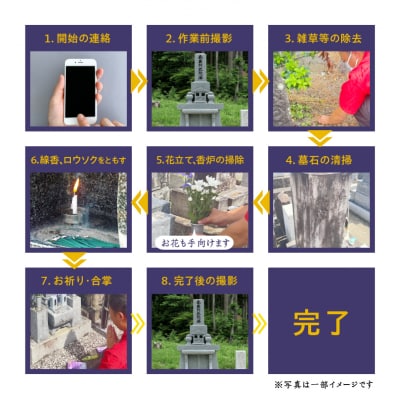 お墓参り代行B(墓石掃除を含む1.5時間程度×2回)[067S02]