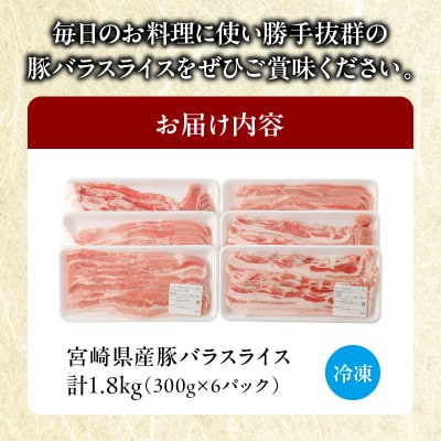 宮崎県産豚バラスライス計1.8kg 肉 豚 豚肉 おかず 国産_T009-0092