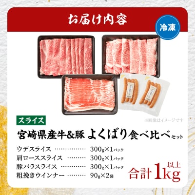 宮崎県産黒毛和牛・豚スライス&粗挽きウインナーセット(合計1.08kg)_T030-174