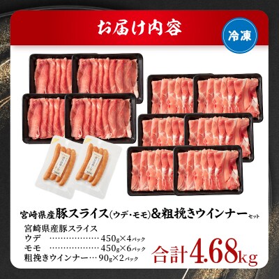 宮崎県産豚スライス(ウデ・モモ)&粗挽きウインナーセット合計4.68kg_T030-176