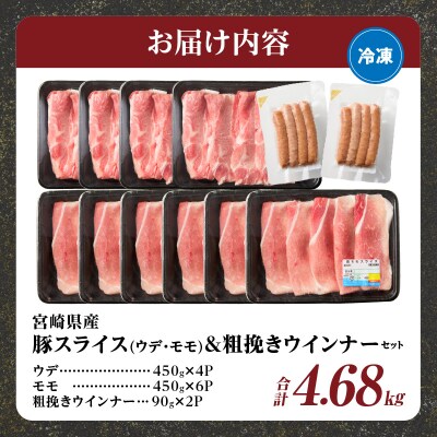 宮崎県産豚スライス(ウデ・モモ)&粗挽きウインナーセット合計4.68kg_T030-176