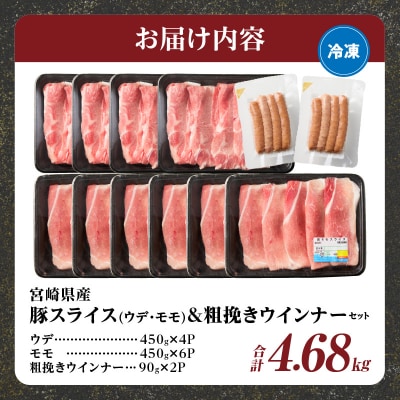宮崎県産豚スライス(ウデ・モモ)&粗挽きウインナーセット合計4.68kg_T030-1763