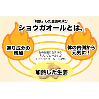 【生姜百景】生姜百景-GINGER SHOT-7本セット