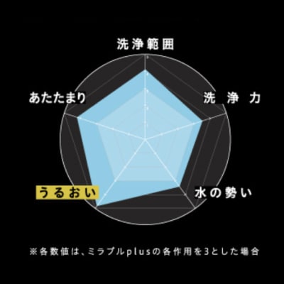 ミラブル潤