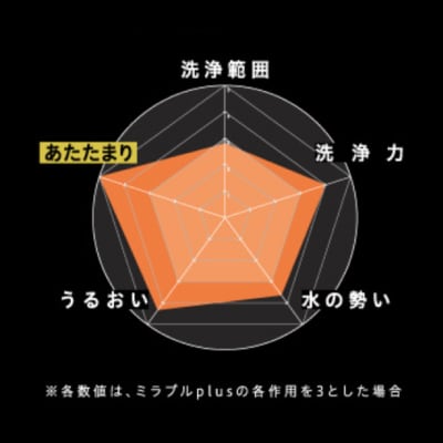 ミラブル艶