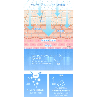 ミラブル艶　ミラブルケア　セット
