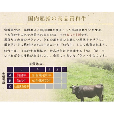 仙台牛切り落とし1kg