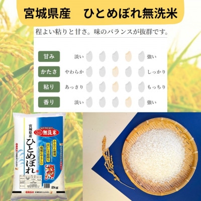 令和6年産【宮城県産】ひとめぼれ無洗米2kg×2　計4kg
