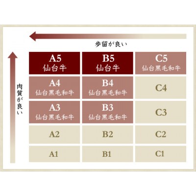 【赤身肉】仙台牛シンタマステーキ　150g×2枚　