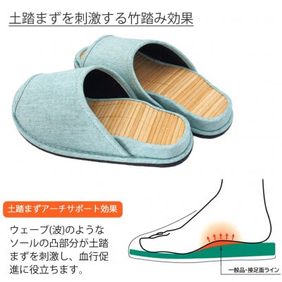 スリッパ Dセノーテロゼッタ極 Mサイズ グリーン